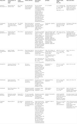 Advances and challenges of immunocheckpoint inhibitors in the treatment of primary liver cancer